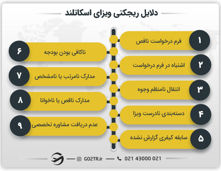 دلایل ریجکتی ویزای اسکاتلند
