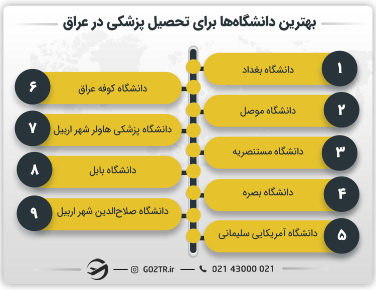بهترین دانشگاه‌ ها برای تحصیل پزشکی در عراق