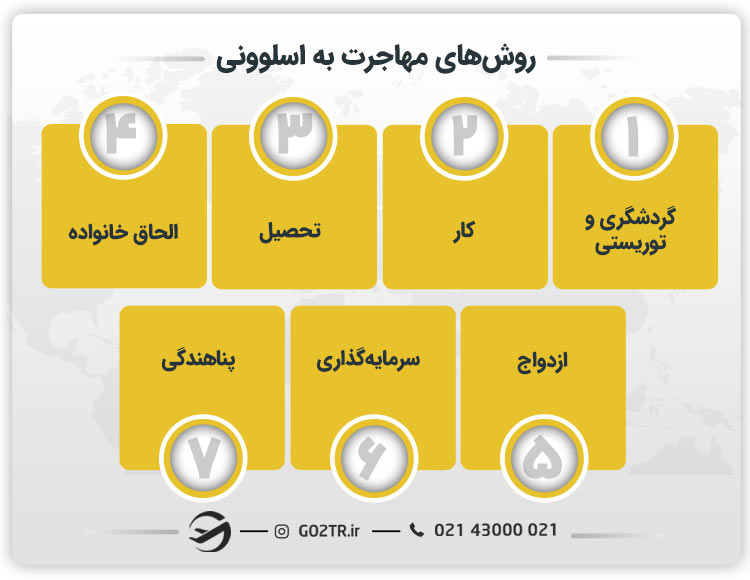 روش‌ های مهاجرت به اسلوونی