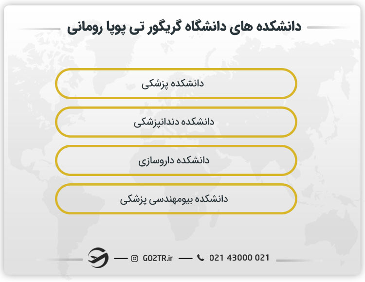دانشکده های دانشگاه گریگور تی پوپا رومانی