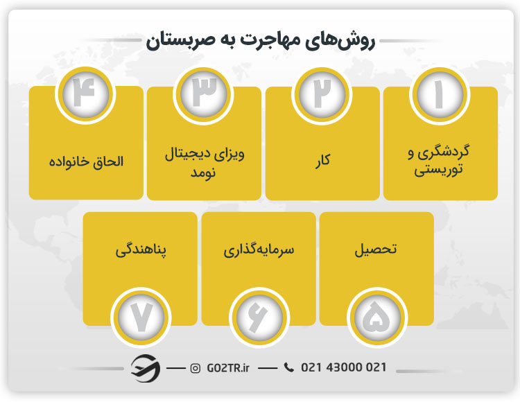 روش‌ های مهاجرت به صربستان