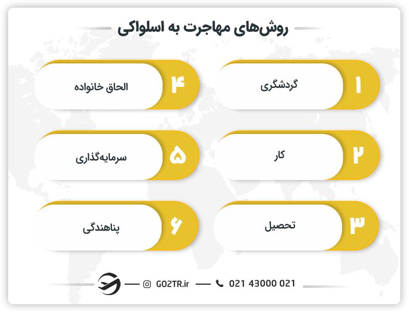 روش‌های مهاجرت به اسلواکی