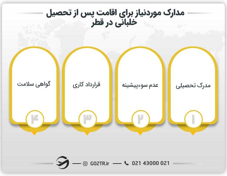 مدارک موردنیاز برای اقامت پس از تحصیل خلبانان در قطر