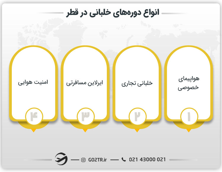 انواع دوره های خلبانی در قطر