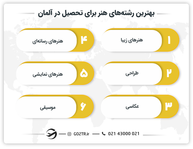 بهترین رشته های هنر برای تحصیل در آلمان