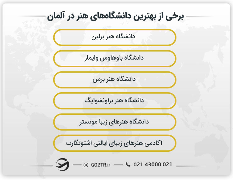 برخی از بهترین دانشگاه‌ های هنر در آلمان
