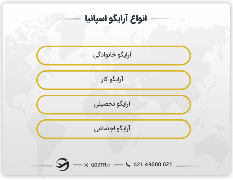 انواع آرایگو اسپانیا