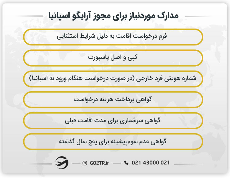مدارک موردنیاز برای مجوز آرایگو اسپانیا