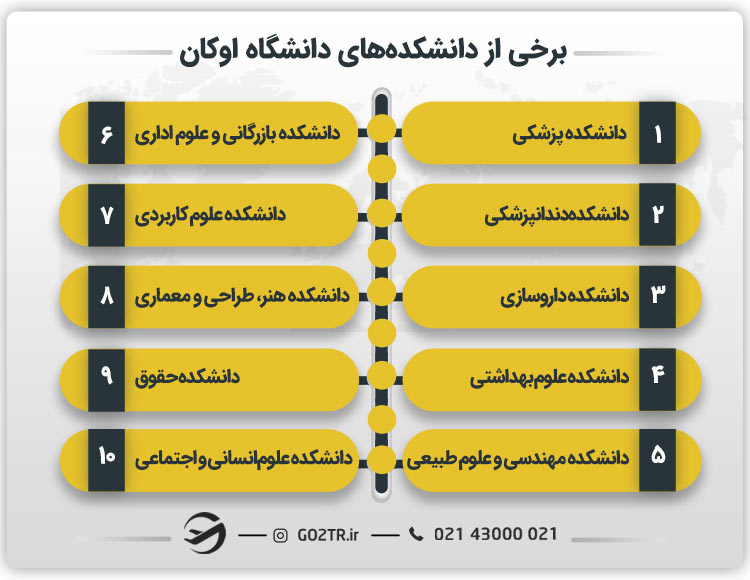 برخی از دانشکده های دانشگاه اوکان