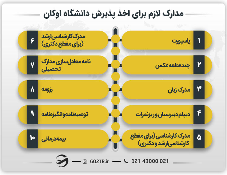 مدارک لازم برای اخذ پذیرش دانشگاه اوکان