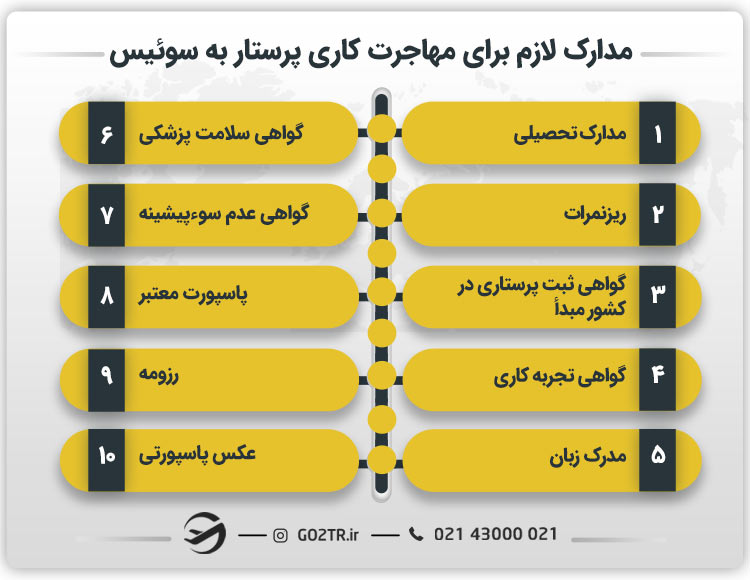 مدارک مورد نیاز برای مهاجرت پرستار به سوئیس