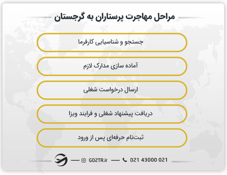 مراحل مهاجرت پرستاران به گرجستان