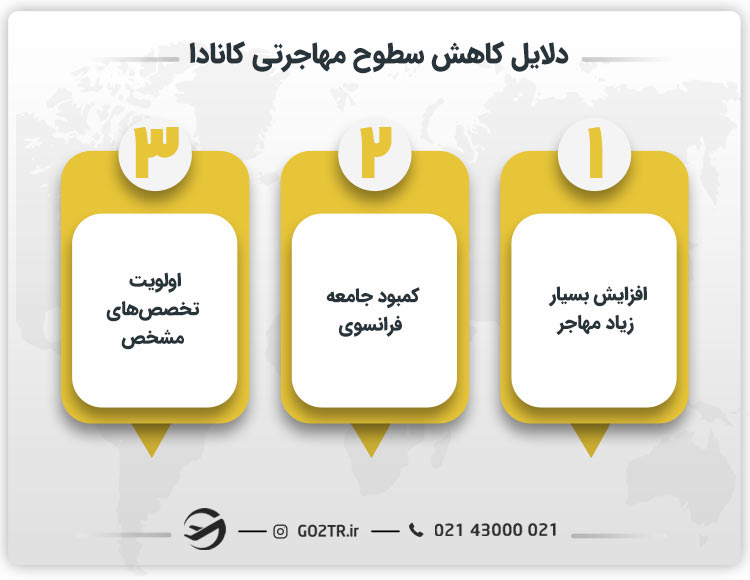 چرا سطوح مهاجرتی کانادا کاهش یافته است