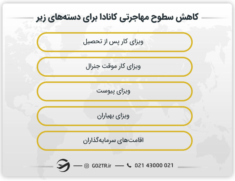 کاهش سطوح مهاجرتی برای چه ویزاهایی صورت میگیرد