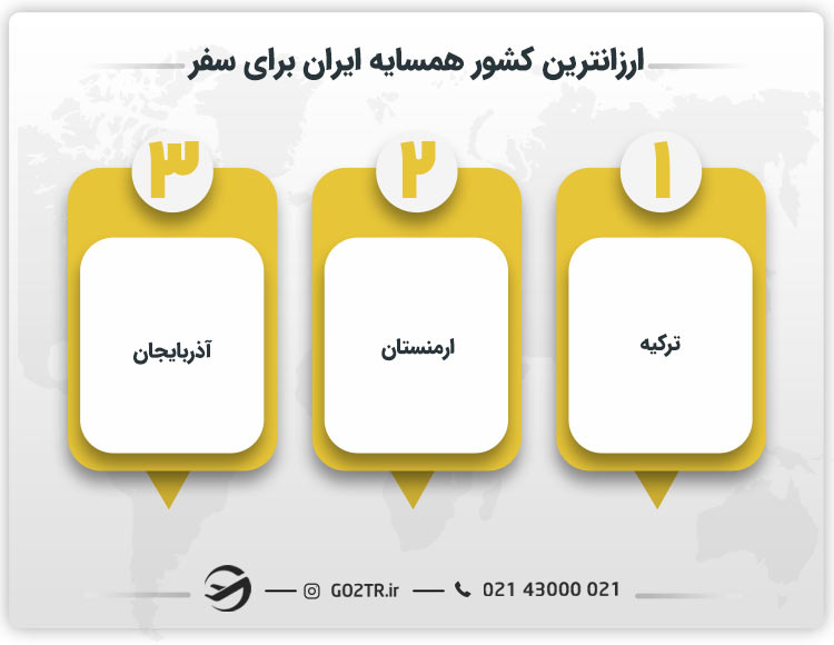 ارزانترین کشور همسایه ایران برای سفر
