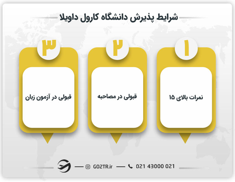 شرایط دریافت پذیرش دانشگاه کارول داویلا