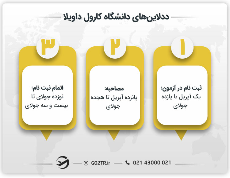 ددلاین دانشگاه کارول داویلا رومانی