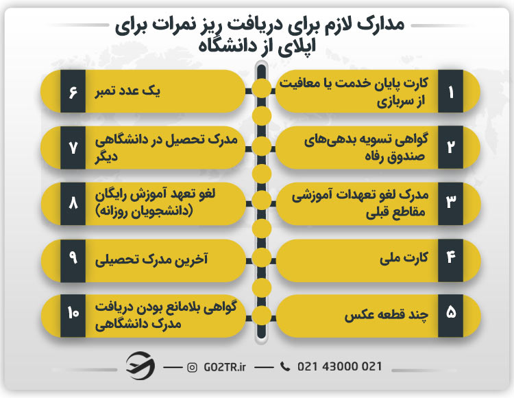 مدارک لازم برای دریافت ریز نمرات برای اپلای از دانشگاه