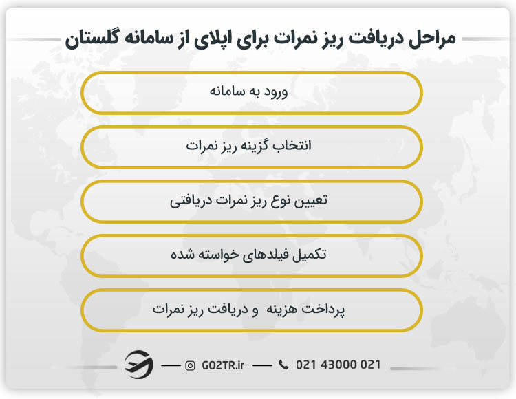 نحوه دریافت ریز نمرات برای اپلای از سامانه گلستان