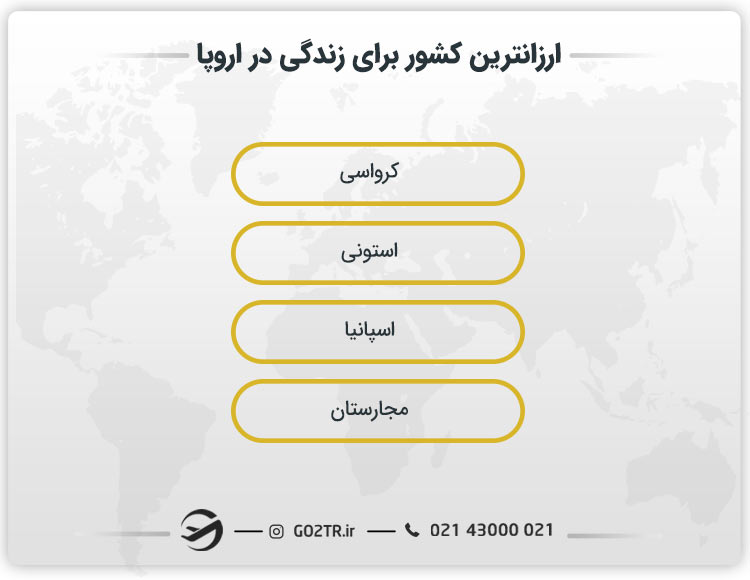 ارزانترین کشور برای زندگی در اروپا