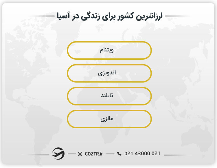 ارزانترین کشور برای زندگی در آسیا