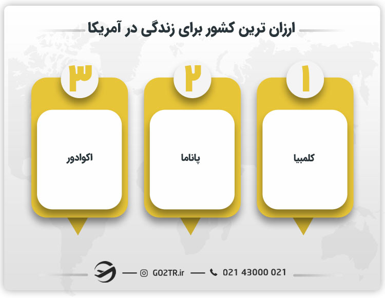 ارزانترین کشور برای زندگی در آمریکا