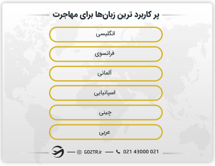  زبان‌های پرتقاضا برای مهاجرت