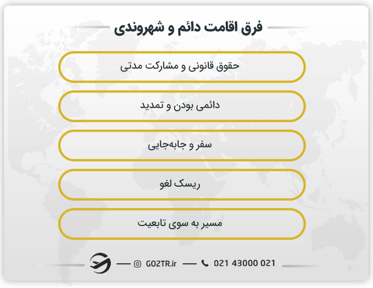 فرق اقامت دائم و شهروندی