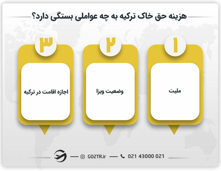 هزینه حق خاک ترکیه به چه عواملی بستگی دارد؟