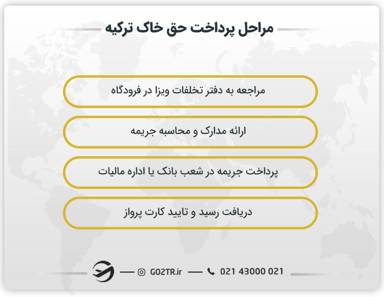 مراحل پرداخت حق خاک ترکیه