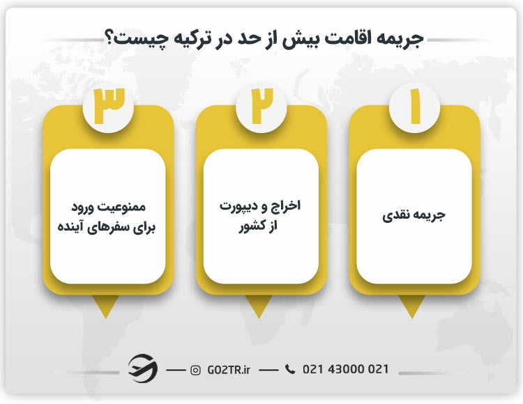 جریمه اقامت بیش از حد در ترکیه