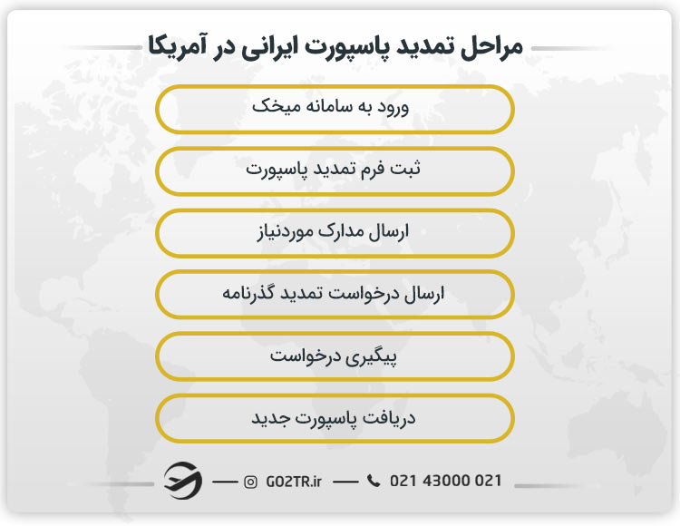 مراحل تمدید پاسپورت ایرانی در آمریکا