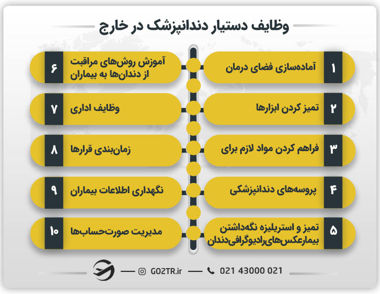 وظایف دستیار دندانپزشک در خارج