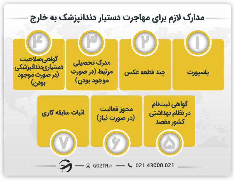مدارک لازم برای مهاجرت دستیار دندانپزشک به خارج