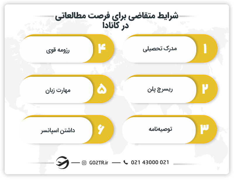 متقاضی فرصت مطالعاتی کانادا باید چه شرایطی داشته باشد