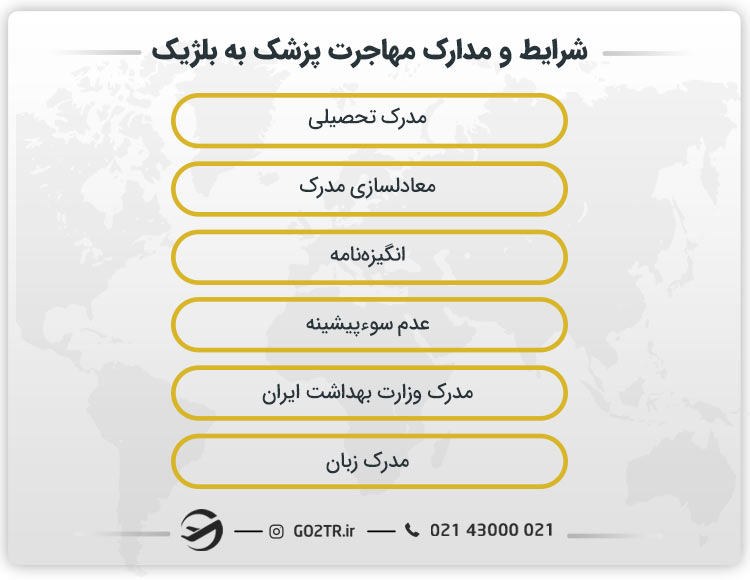 مدارک موردنیاز برای مهاجرت پزشکان به بلژیک