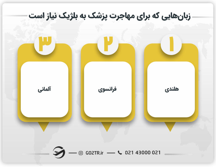 برای مهاجرت پزشک به بلژیک کدام زبان نیاز است