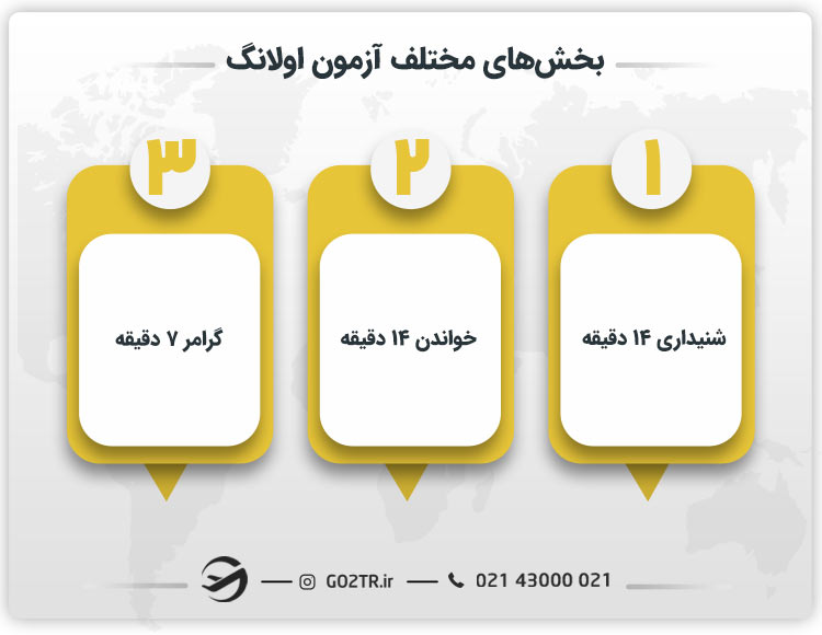 بخش‌های آزمون فرانسوی اولانگ