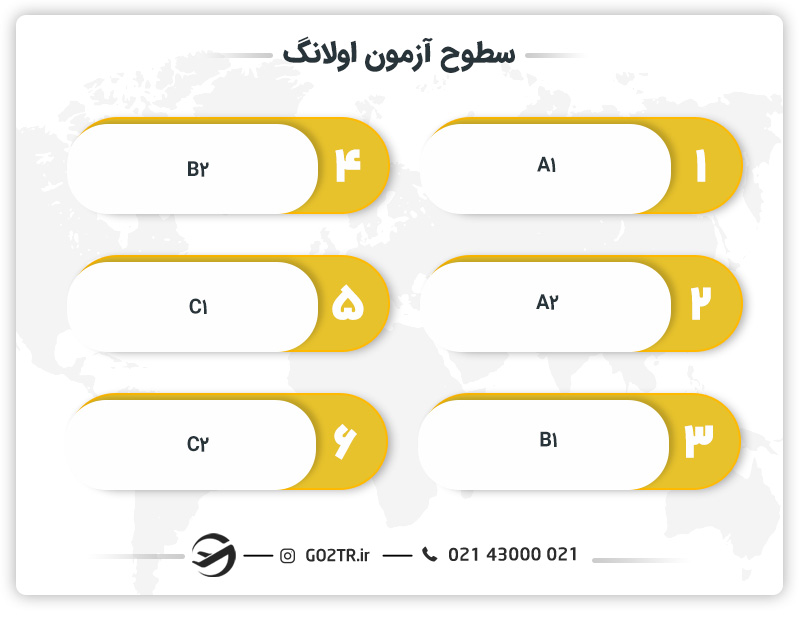 سطح‌بندی آزمون اولانگ فرانسه