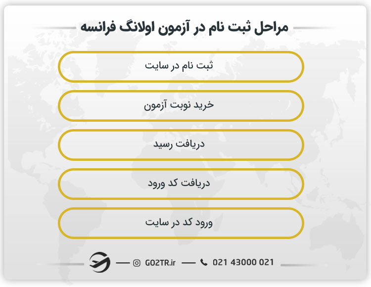 مراحل ثبت نام برای شرکت در آزمو اولانگ فرانسه
