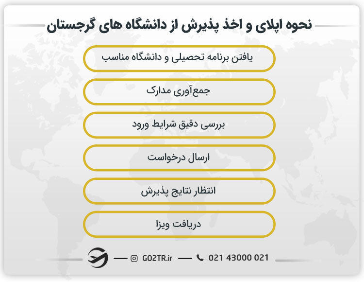 نحوه اپلای و اخذ پذیرش از دانشگاه های گرجستان