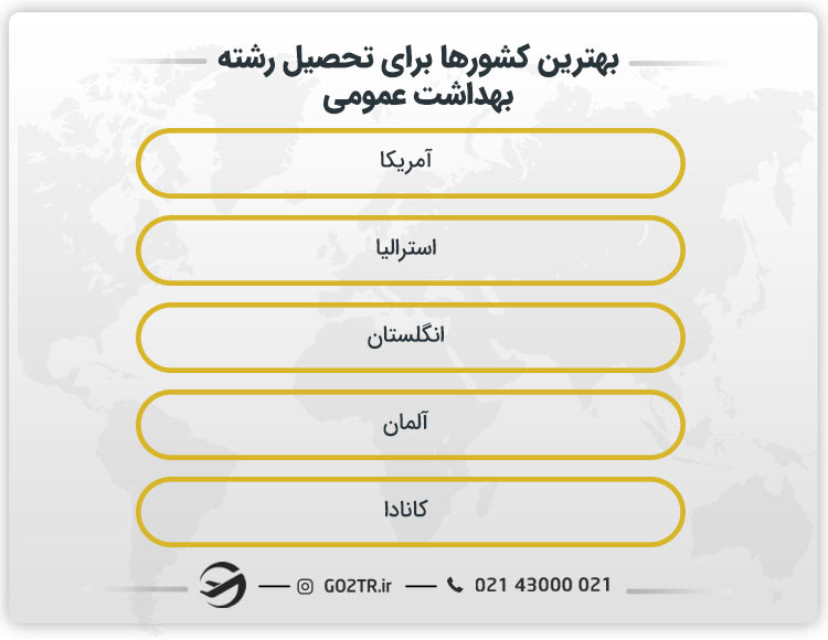 بهترین کشورها برای تحصیل رشته بهداشت عمومی