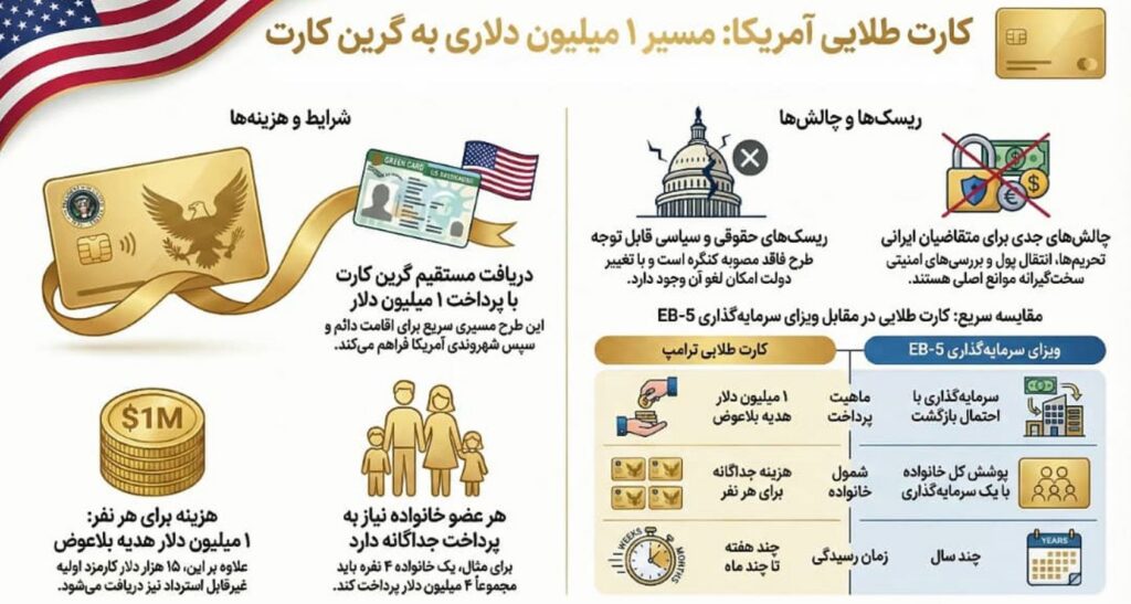 کارت طلایی ترامپ چیست؟