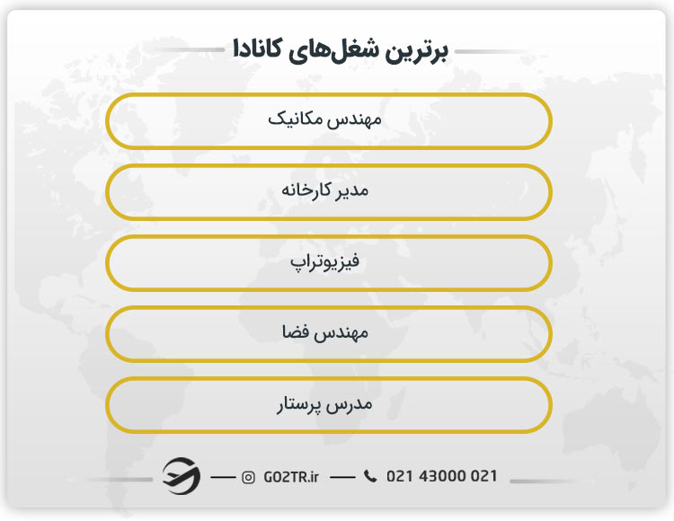 بهترین شغل ها در کانادا
