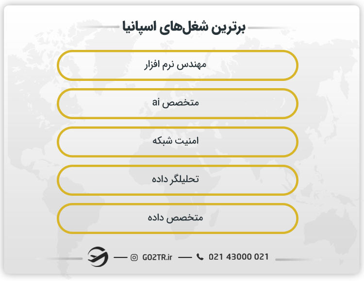 بهترین شغل ها در اسپانیا
