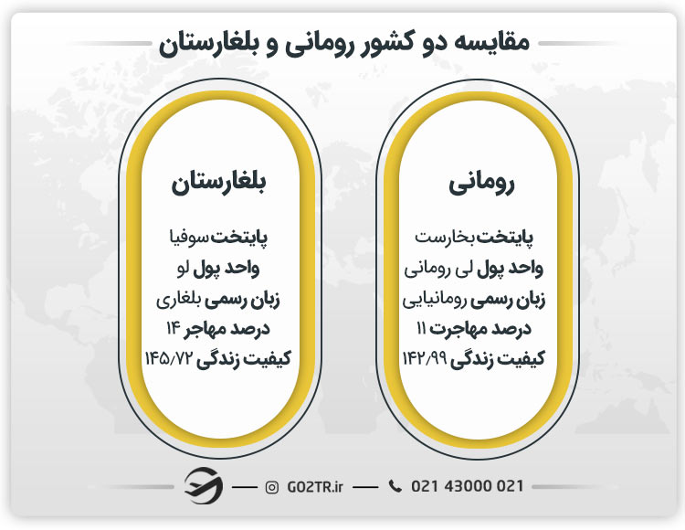 نگاهی کلی به دو کشور رومانی و بلغارستان