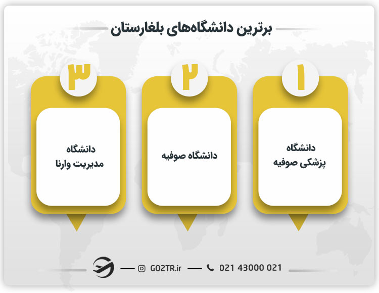 برترین دانشگاههای بلغارستان