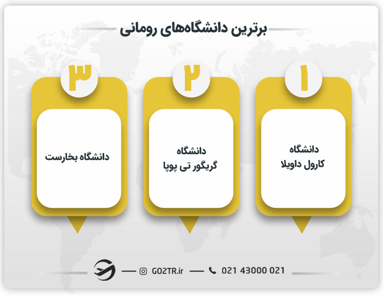 برترین دانشگاههای رومانی