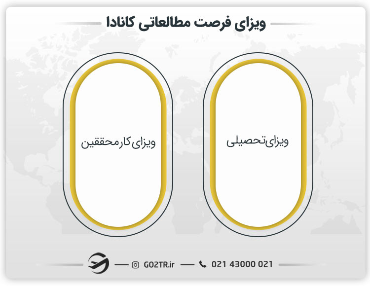 انواع ویزای فرصت مطالعاتی کانادا
