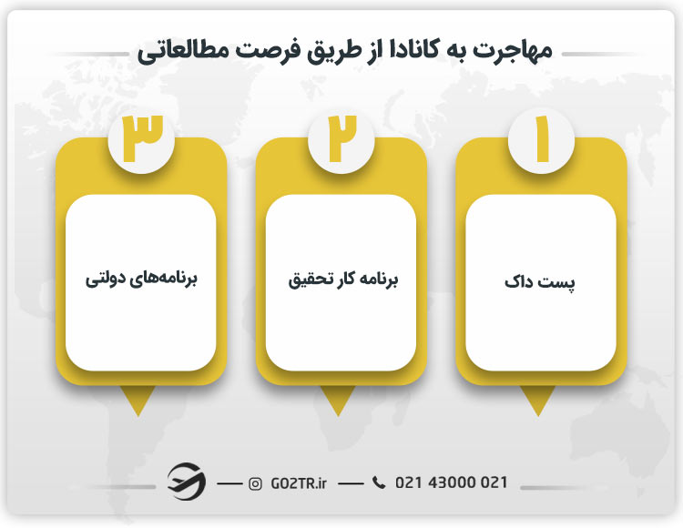 چگونه از طریق فرصت مطالعاتی در کانادا مهاجرت کنیم؟